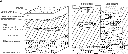 A – vymezení permafrostu, jeho horní hranice a báze (upraveno podle \textcite {jrPermafrostRelatedEngineering1969}), B – rozdělení taliků na uzavřený (obklopen permafrostem zespod a ze stran), často pod mělkými jezery; otevřený talik (pod hlubokým jezerem či vodním tokem); vnitřní talik